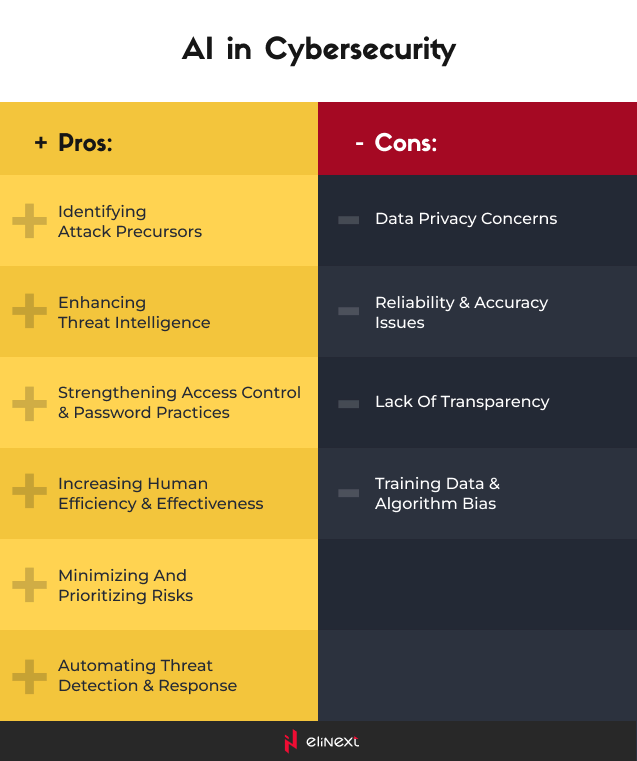 Advantages and disadvantages of AI in Cybersecurity