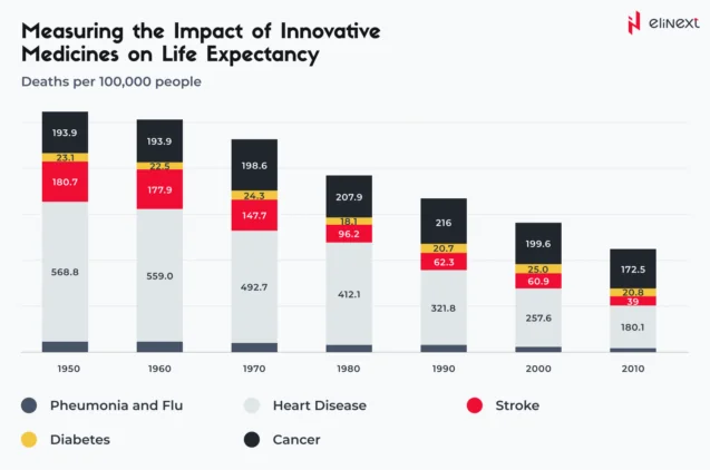How Modern Technology Changes the Healthcare Industry