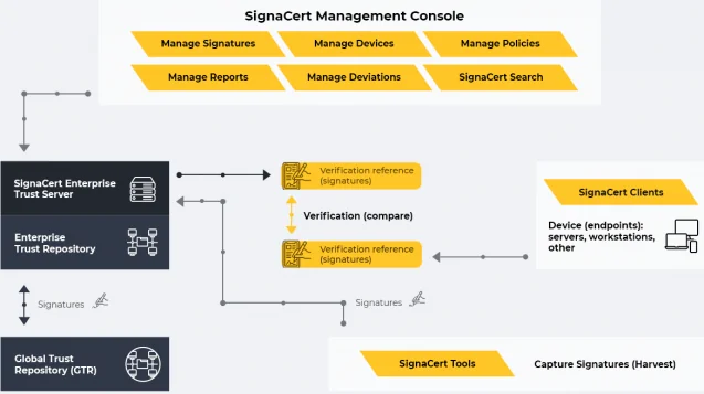 Thin Client in the form of a management console that opens in a browser page and sends requests to the server. Thin Client in the form of a management console that opens in a browser page and sends requests to the server.
