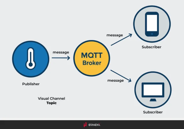 MQTT Broker