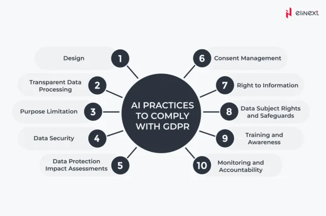 GDPR impact on AI