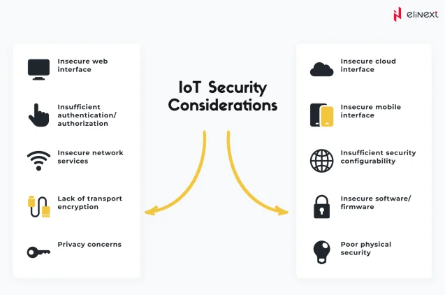 IoT Security Considerations