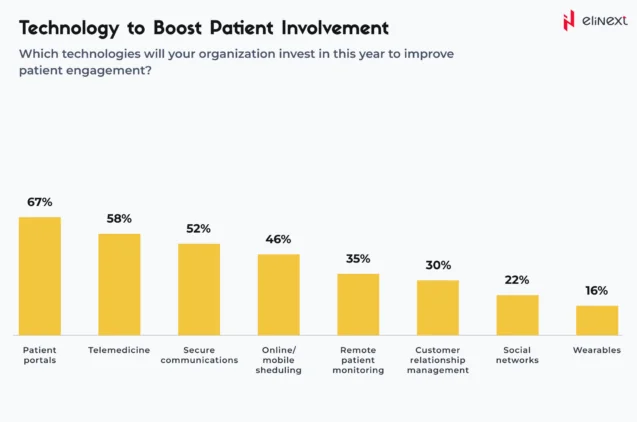 Empowering patients through information