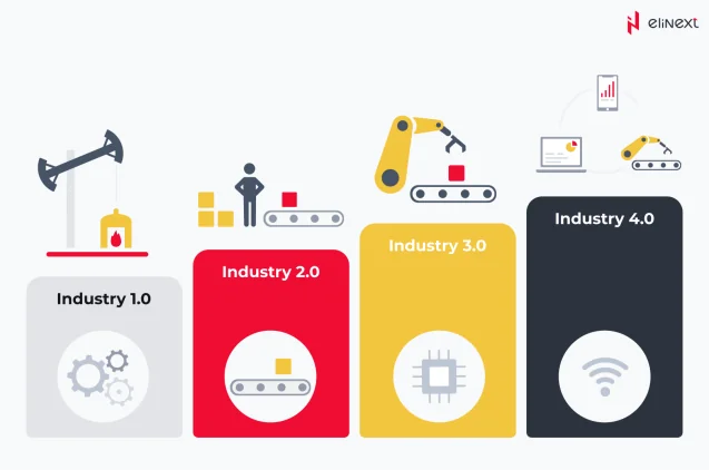 How AI will change the industries