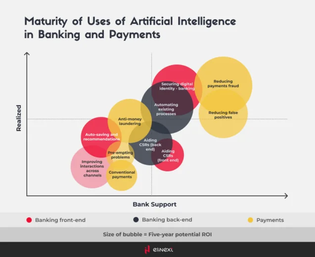 AI for Fraud Detection in Trading: Smarter Investment Strategies
