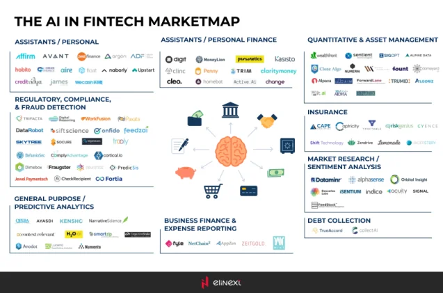 The AI in FinTech Marketmap