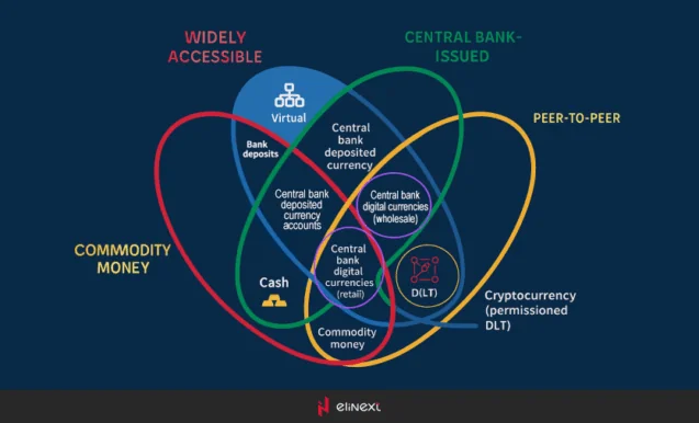Central Bank Cryptocurrencies