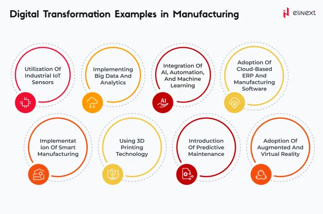 Digital Transformation Examples in Manufacturing