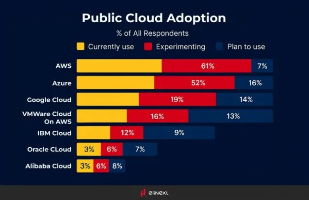 Cloud services are delivered on demand with pay-as-you-go pricing