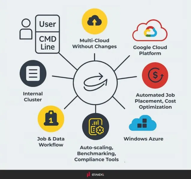 Cloud computing in banking