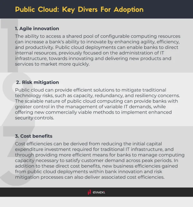 Core Drivers Behind Cloud Adoption in Banking Industry