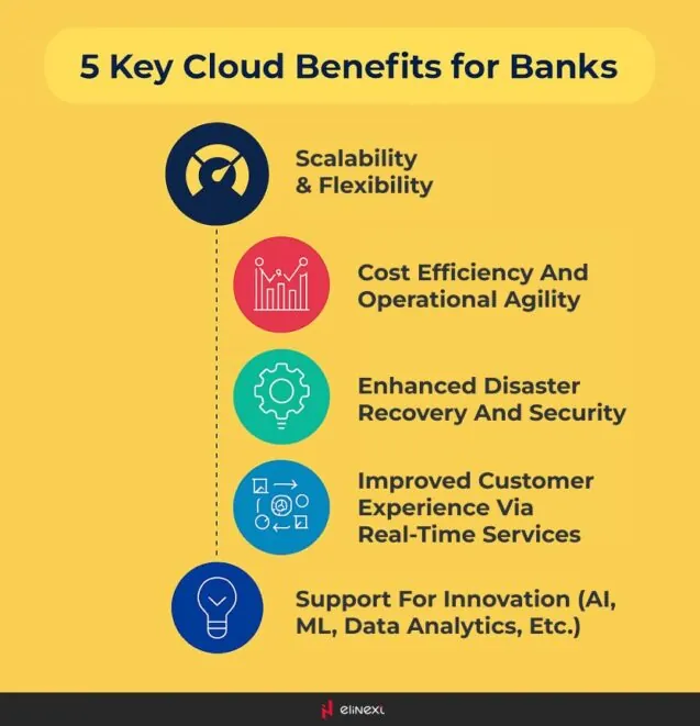 Key Benefits of Cloud Computing in Banking Sector