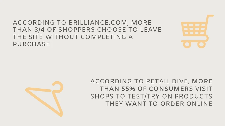Why Showrooms? Why Showrooms?