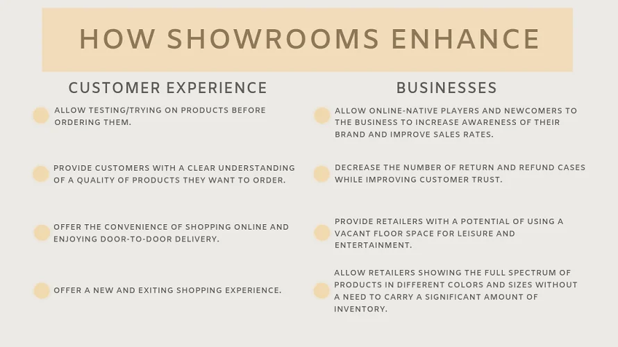 Benefits of Showrooms Benefits of Showrooms