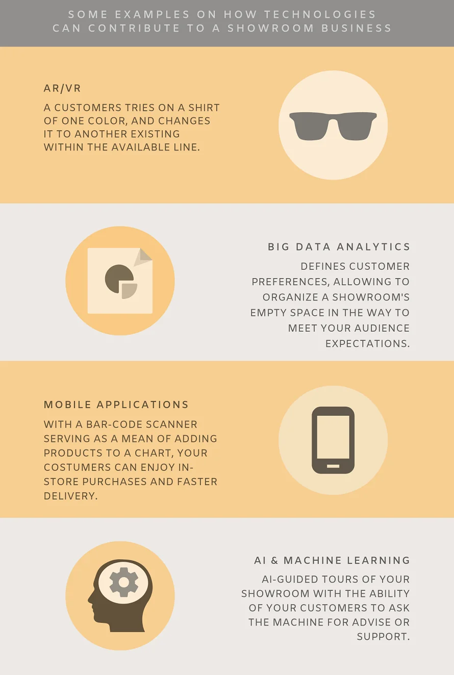 How Tech Solutions Can Help? How Tech Solutions Can Help?