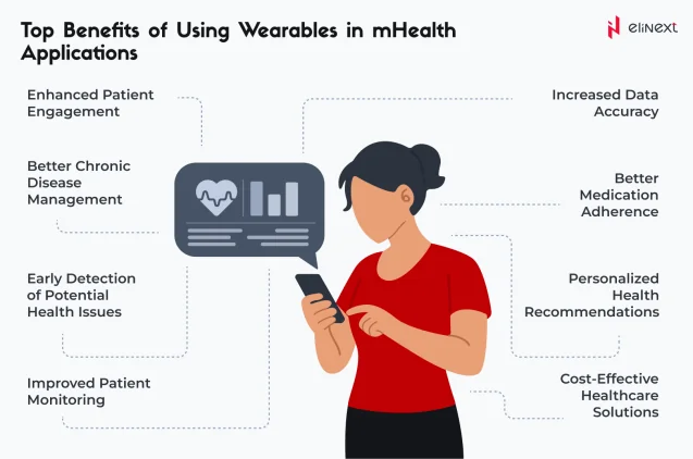 Connected Devices for Diabetes Management and Monitoring