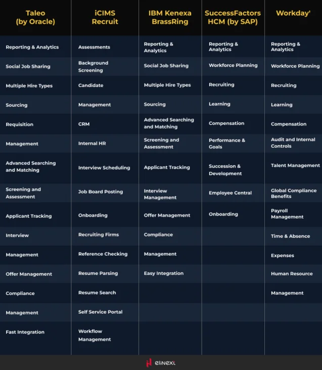 List of ATS features