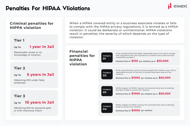 Penalties For HIPAA Violations