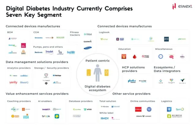 WHAT ARE THE LEADING SOLUTIONS FOR DIGITAL DIABETES MANAGEMENT?