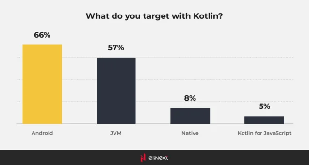 Introduction to Kotlin