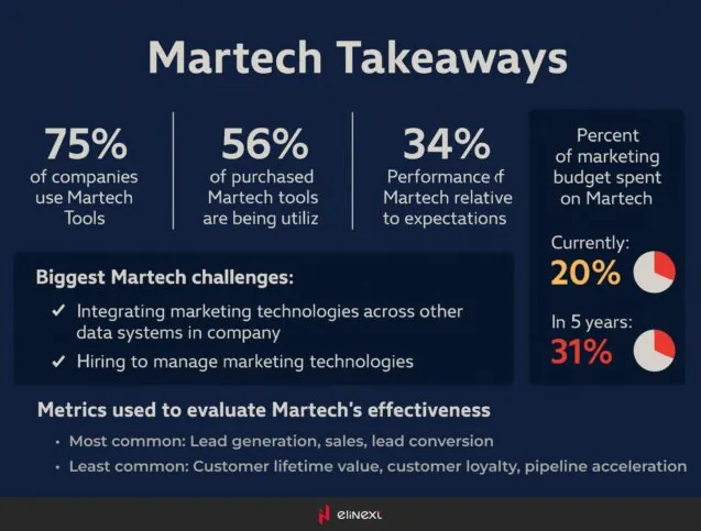 VR, AR and AI trends in MarTech