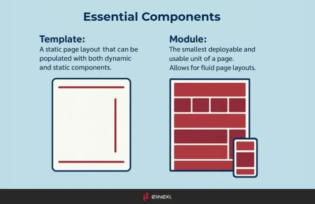 Difference Between Templates and Modules