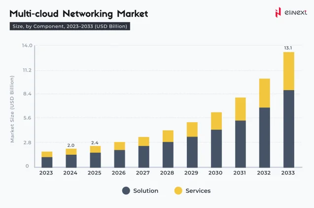 How European Companies Benefit from Multi-cloud Solutions