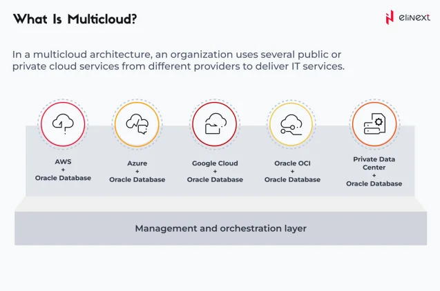 The Difinition of Multi-cloud