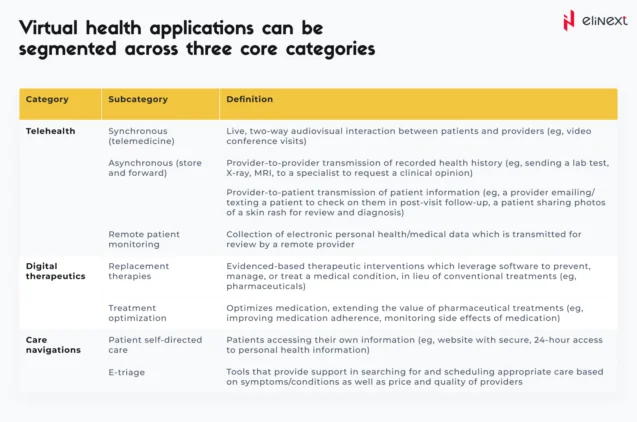 How Is Virtual Healthcare Different from Telehealth?