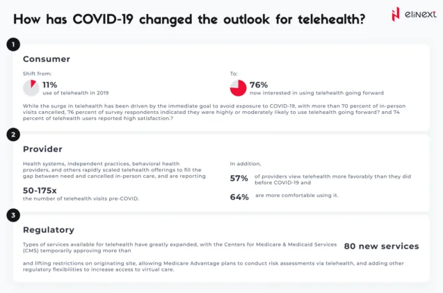 What is the full potential for telehealth and virtual care?