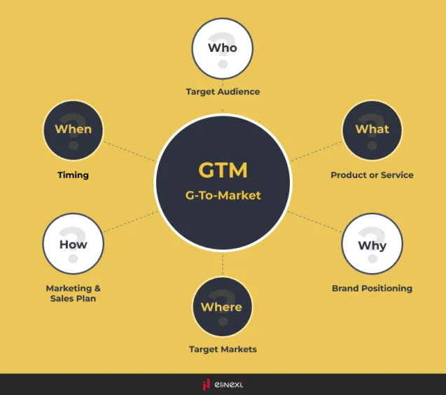 What are the Key Elements of Go-To-Market Strategy
