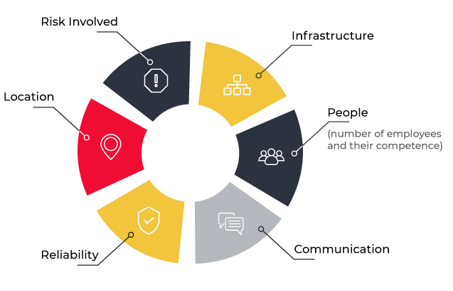 Where to Look at while Comparing Outsource Providers Where to Look at while Comparing Outsource Providers