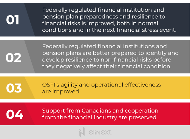 The obvious benefits of digitization cuts across several areas The obvious benefits of digitization cuts across several areas