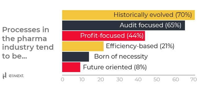 Pharma sales digitalization in the USA can’t happen in the blink of an eye Pharma sales digitalization in the USA can’t happen in the blink of an eye