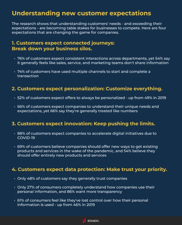 Salesforce on 15,600 consumers offers some relevant stats: