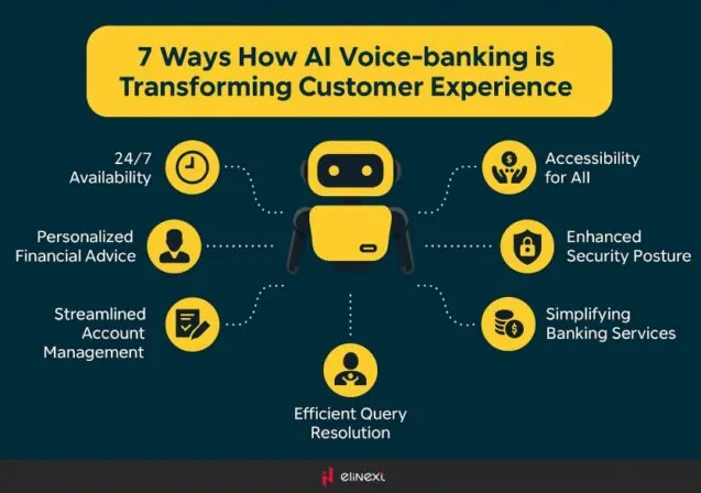 Voice Recognition in Banking: How Voice and Speech Tech Are Shaping FinTech