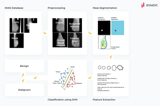 Сomprehensive telehealth platform