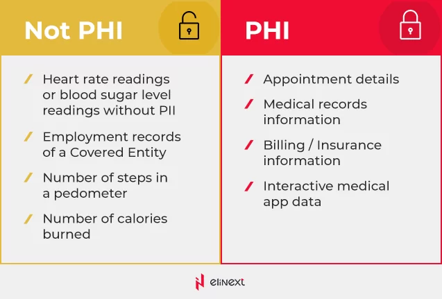 Key types of PHI and non-PHI data