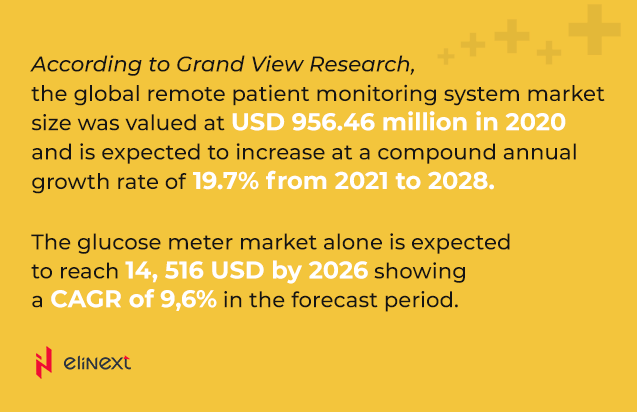 The global remote patient monitoring system market size in 2020 The global remote patient monitoring system market size in 2020