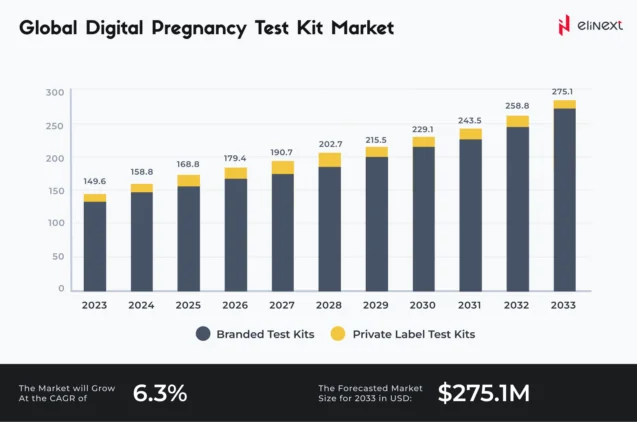 The Current and Future Trends of Digital Pregnancy Support