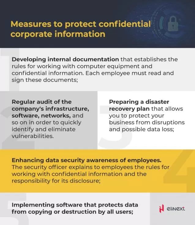 Organizational Data Security Measures