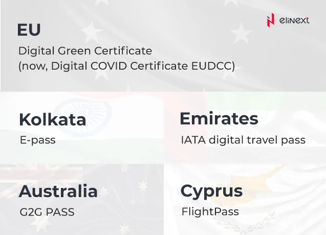 Vaccine passports worlwide Vaccine passports worlwide