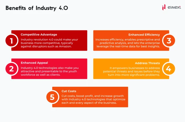 Benefits of Industry 4.0