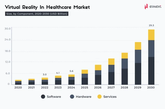 VR: The Changing Face of Healthcare