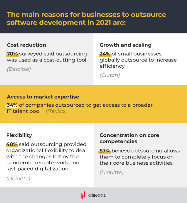 Cultural Factors when Choosing an Outsourcing Company Cultural Factors when Choosing an Outsourcing Company