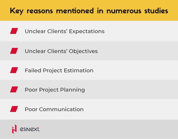 Key reasons mentioned in numerous studies Key reasons mentioned in numerous studies