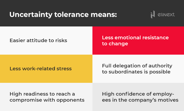 Uncertainty avoidance Uncertainty avoidance