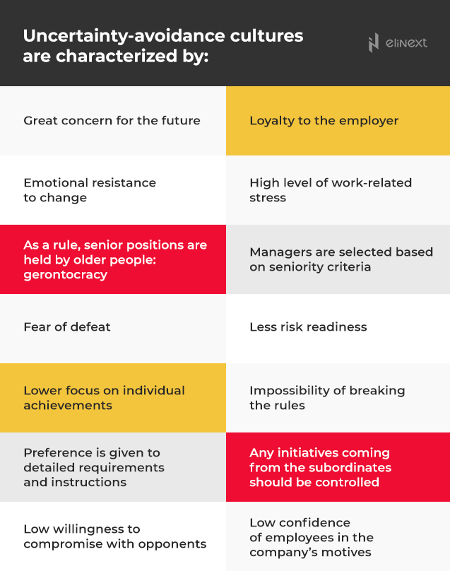 uncertainty-avoidance cultures are characterized by uncertainty-avoidance cultures are characterized by