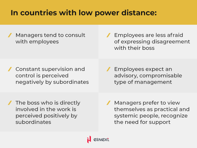 Power distance Power distance