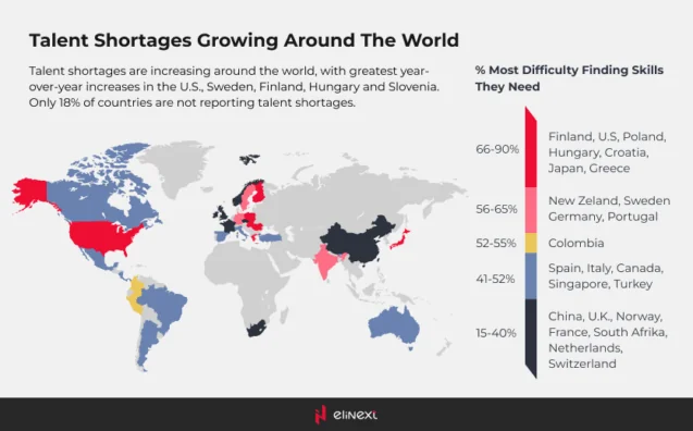 Talent Shortages Growing Around The World